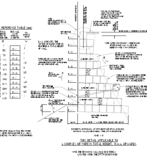 Civil Design and Construction Management - Ground Civil
